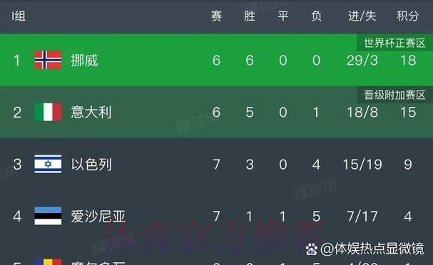 世界杯荷兰凯恩小组赛形势深度解读 世界杯荷兰凯恩小组赛形势深度解读