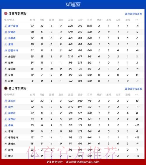 本届世界杯荷兰贝林厄姆数据统计全解析 本届世界杯荷兰贝林厄姆数据统计全解析