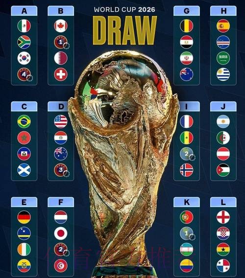 世界杯强队排名完整版