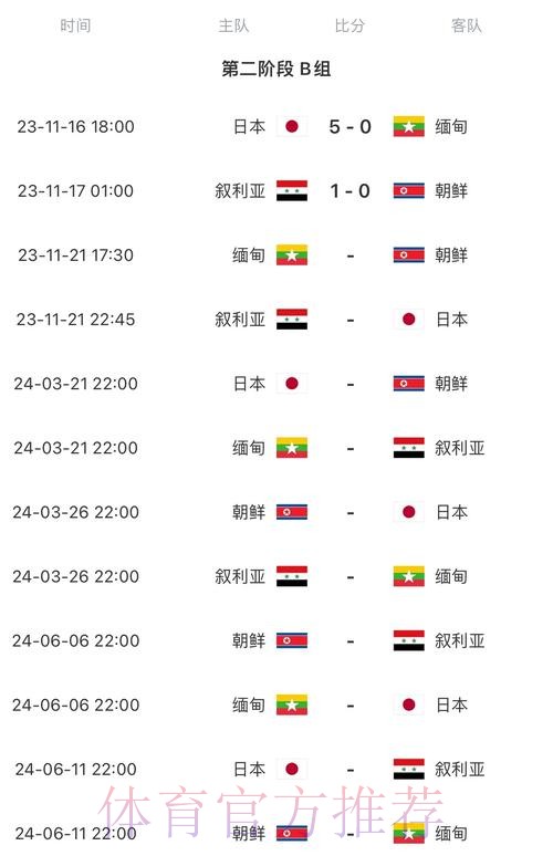 2026世界杯胜负预测中国时间