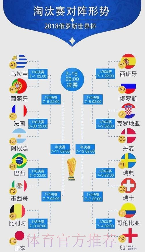 世界杯比赛结果技巧 世界杯比赛结果技巧