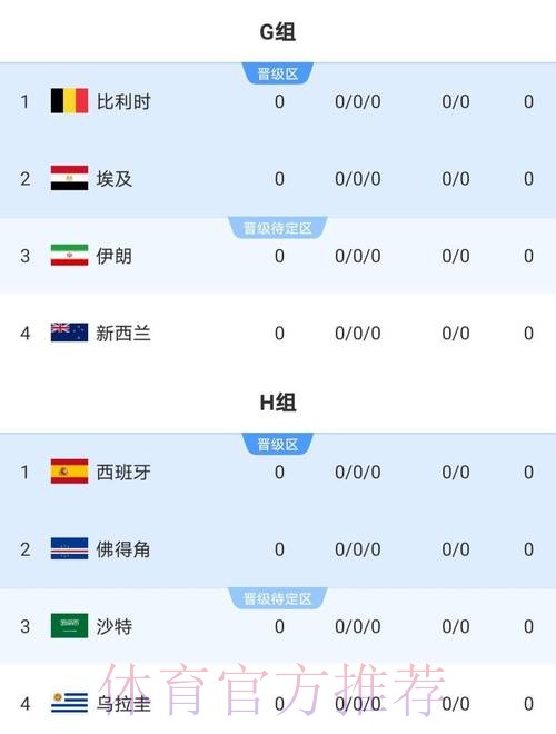 世界杯比赛结果免费 世界杯比赛结果免费