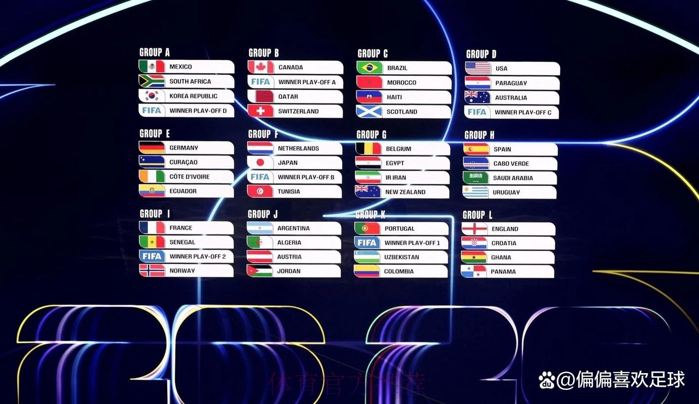 2026世界杯完整赛程更新 2026世界杯完整赛程更新
