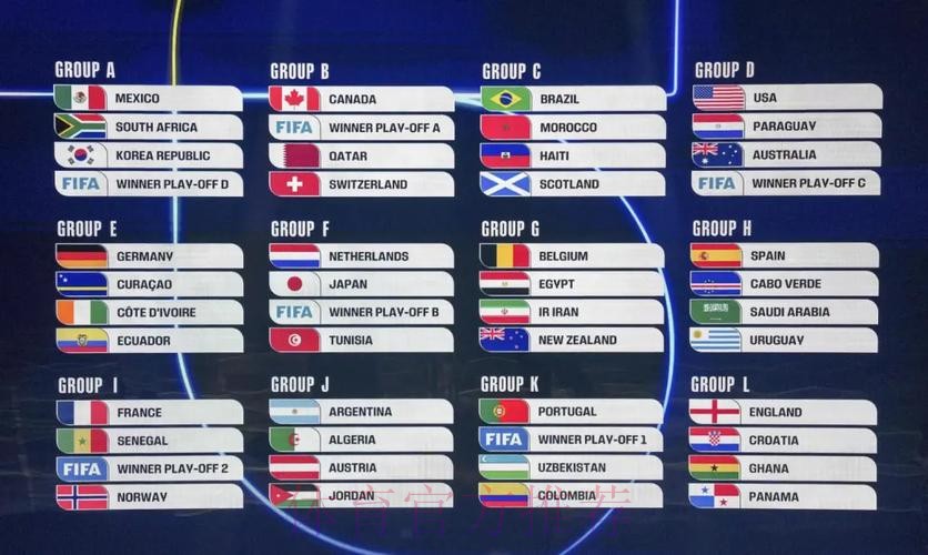 2026世界杯美加墨分组情况
