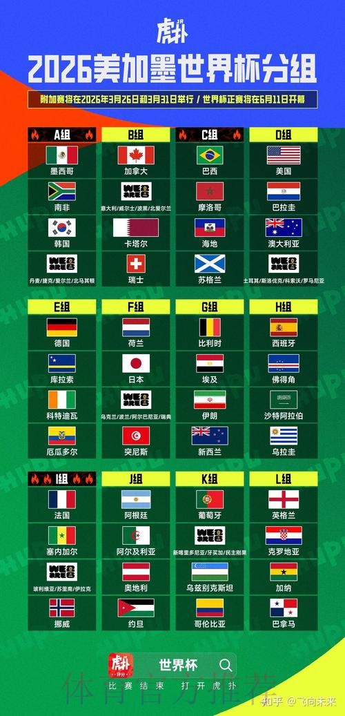 2026美加墨世界杯胜负预测高清