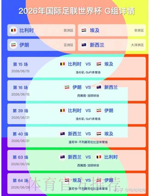 2026美加墨世界杯胜负预测高清