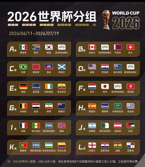 2026美加墨世界杯小组赛赛程